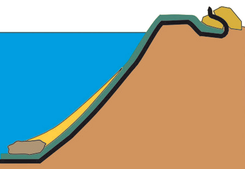 Funktional: NaturaGart-Ufermatte | Teichuferbau
