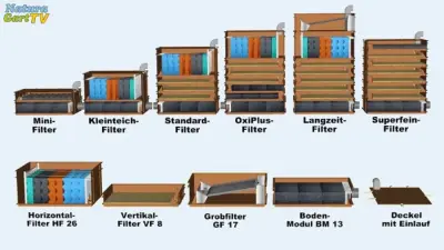 Modulares Filtersystem