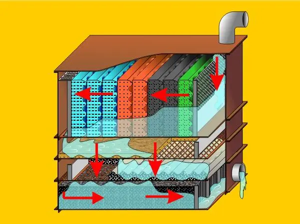 Teichfilter für Schwimmteiche