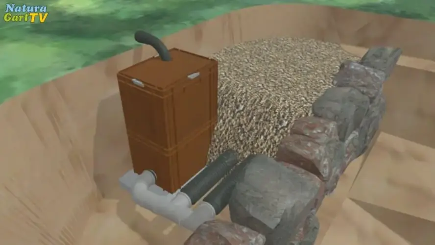Interne Pumpenschächte