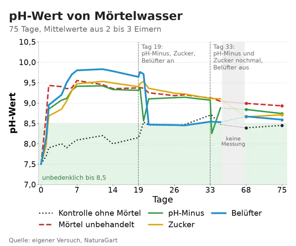 Content Bild