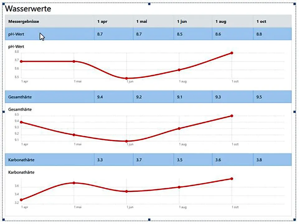 Meine Tagebuch-Einträge