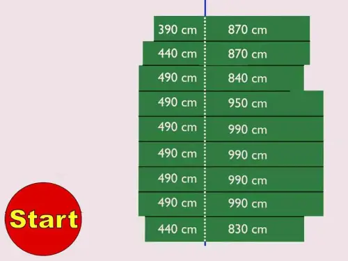 Der Startpunkt ist fast immer in einer Ecke