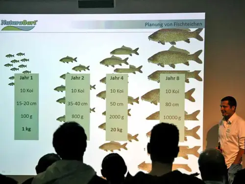 Ein praxisnaher Kurs in Gewässerbiologie