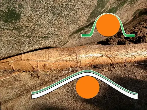 Vlies900 verhindert Punktlast und Folien-Dehnung