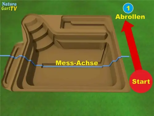 Erste Abrollrichtung: quer zur Messachse