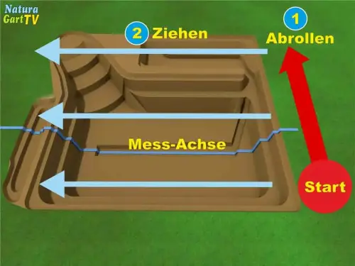 Folie in Längsrichtung durch die Grube ziehen
