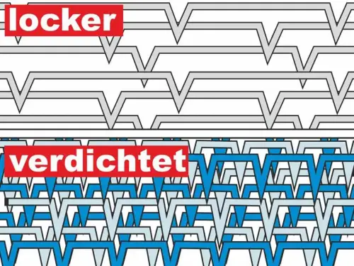 Entscheidend für die Festigkeit: die Vernadelungsdichte