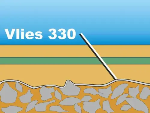 NaturaGart-Vlies330 fixiert Steinsplitter unter Sandschicht