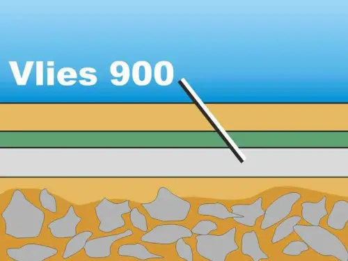 NaturaGart-Vlies900 wirkt wie eine "kugelsichere Weste"