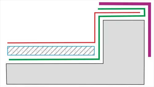 Dachabdichtung an einer Beton-Aufkantung
