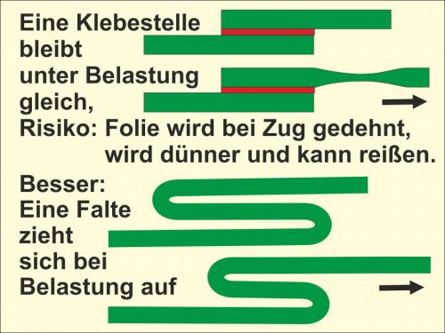 Teichfolie vor Ort verschweißen