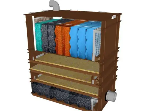 Mechanische Teichfilter: Feinpartikel einsammeln