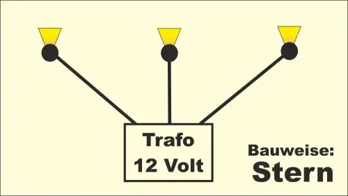 Sternförmige Verkabelung