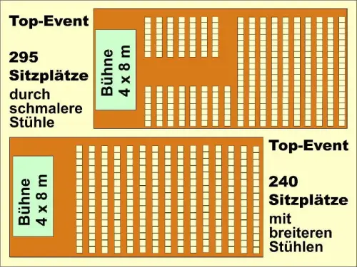 Bestuhlung Top-Event