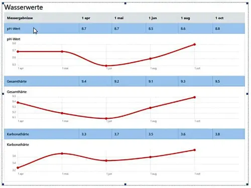 Meine Tagebuch-Einträge