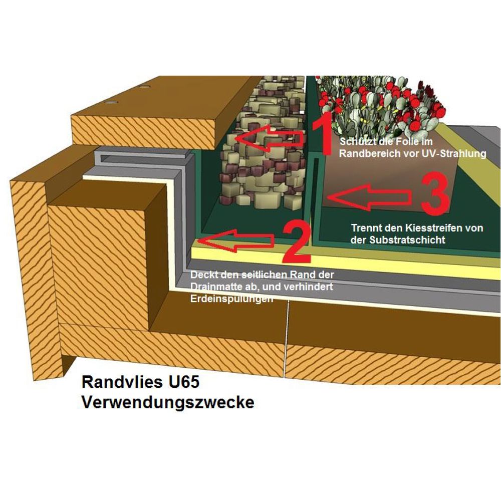 Artikelbild 3 des Artikels “NaturaGart Randvlies U65 “