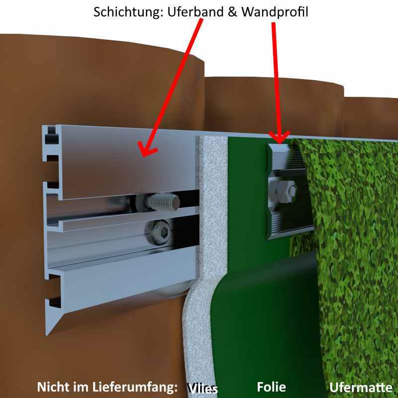 Artikelbild 3 des Artikels “NaturaGart Kombiprofil aus Uferband und Wandprofil “