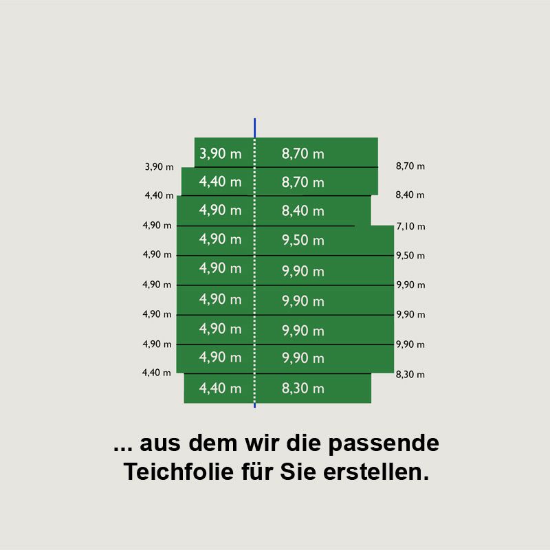 Artikelbild 7 des Artikels “Teichfolie, NaturaGart Premium Grün, 1,0 mm, asymmetrisches Sondermaß “