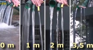 Bei zunehmneder Förderhöhe gleichen sich die Fördermengen verschiedener Leitungsdurchmesser aus. Da im Teichbau Höhen von 1 bis 2 Metern üblich sind, ist aber der größere Leitungsdurchmesser besser geeignet.