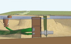 Ansicht 1: Rechts der Filtergraben, links der Teich. Der Wasserstand ist durch die kommunizieren Röhren gleich hoch.