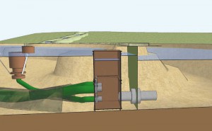 Ansicht 2: Die Pumpe senkt den Wasserstand im Filtergraben und im Schacht. Wasser aus dem Teich strömt nach.